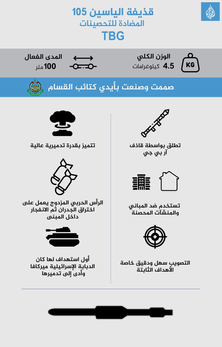 abdullah-jamal-1699446973 انفوغراف قذيفة الياسين ١٠٥