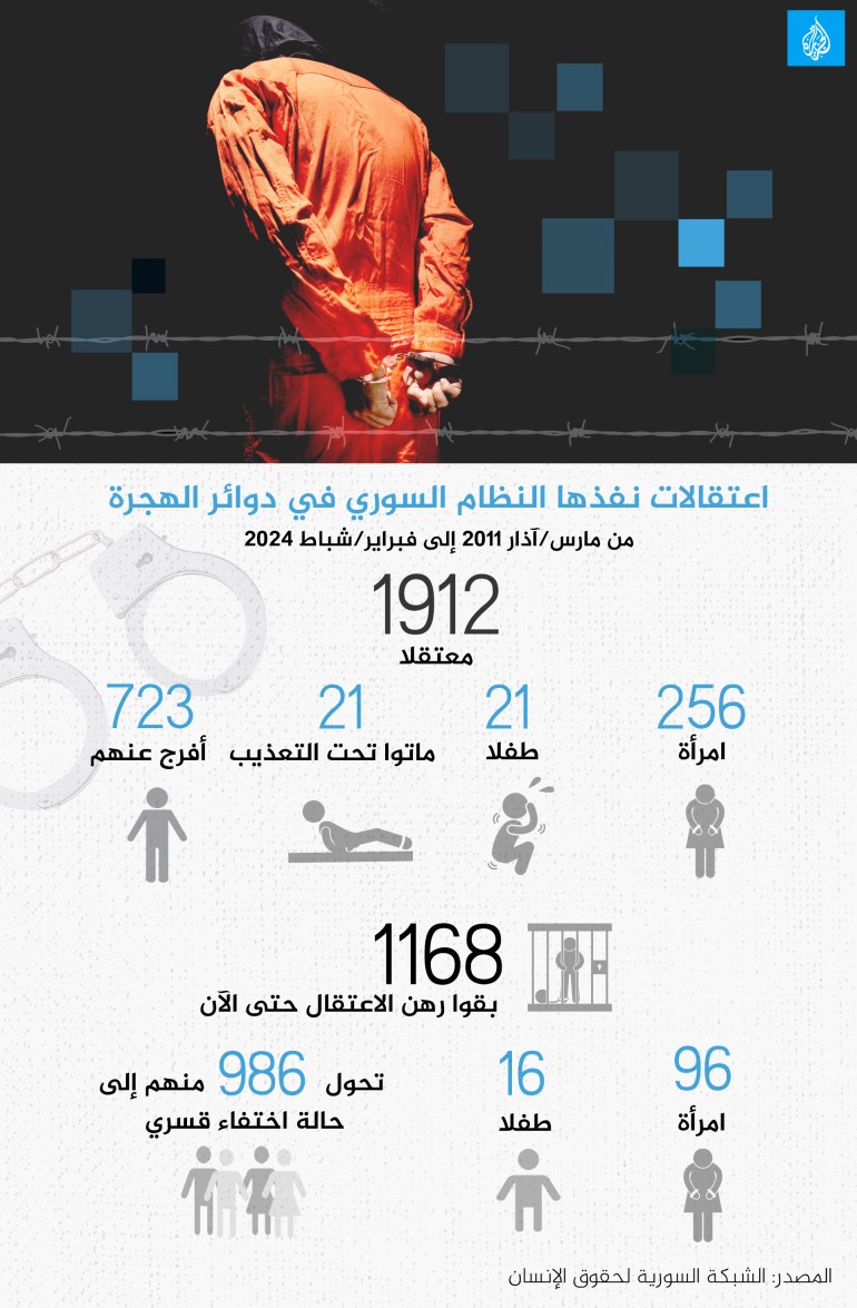 d8a7d8b9d8aad982d8a7d984d98a-1709120575 اعتقالات نفذها النظام السوري في دوائر الهجرة