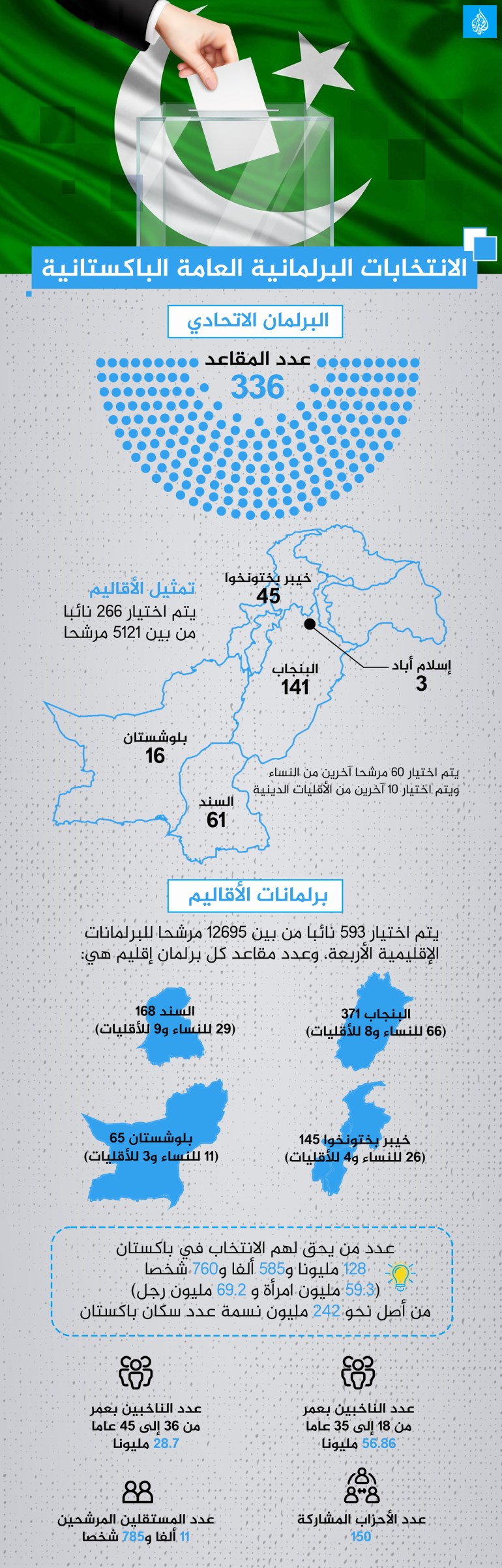 d8a7d984d8a7d986d8aad8aed8a7d8a8d8a7d8aa-d8a7d984d8a8d8a7d983d8b3d8aad8a7d986d98ad8a9-1707408283 إنفوغراف الانتخابات البرلمانية العامة الباكستانية