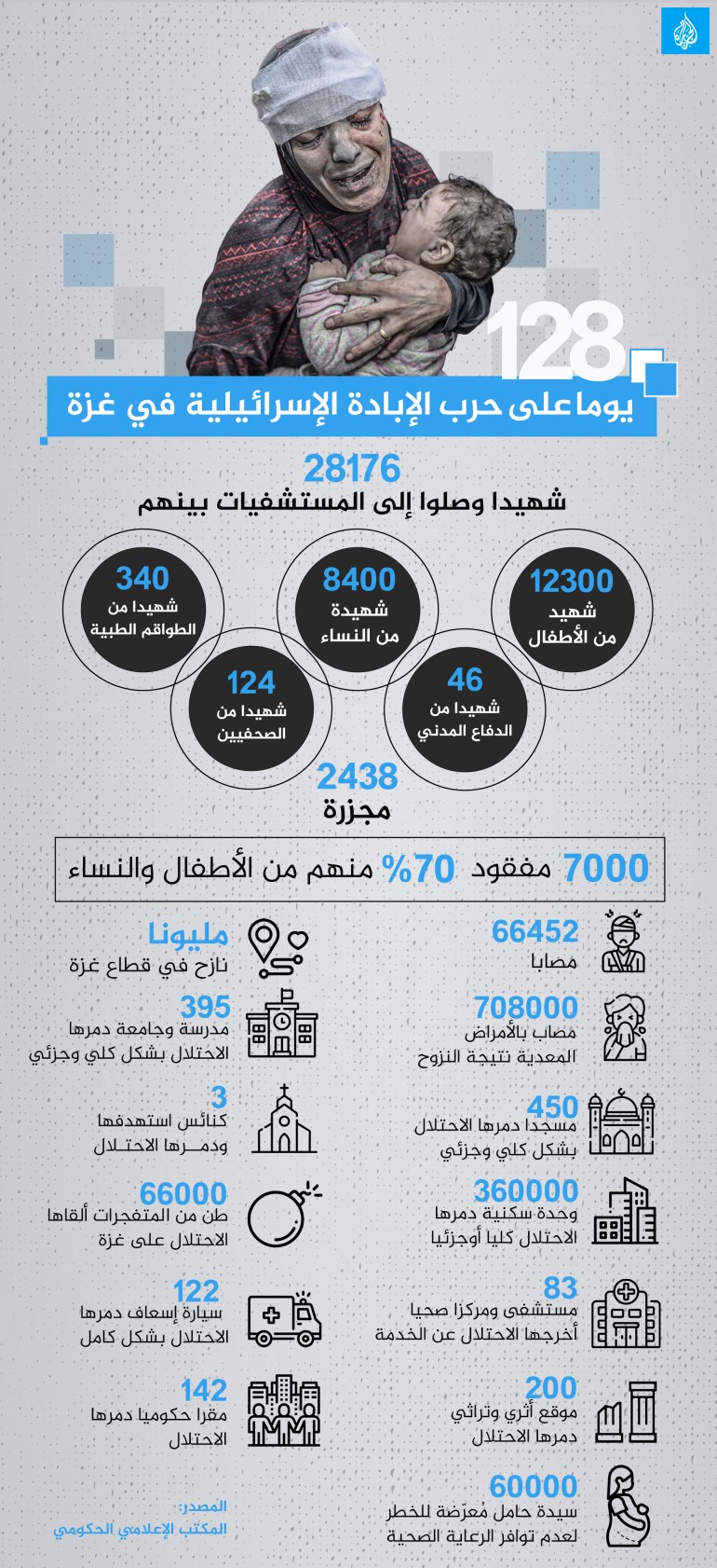 d8add8b1d8a8-d8a7d984d8a5d8a8d8a7d8afd8a9-1707675036 128 يوم على حرب الإبادة الإسرائيلية في غزة