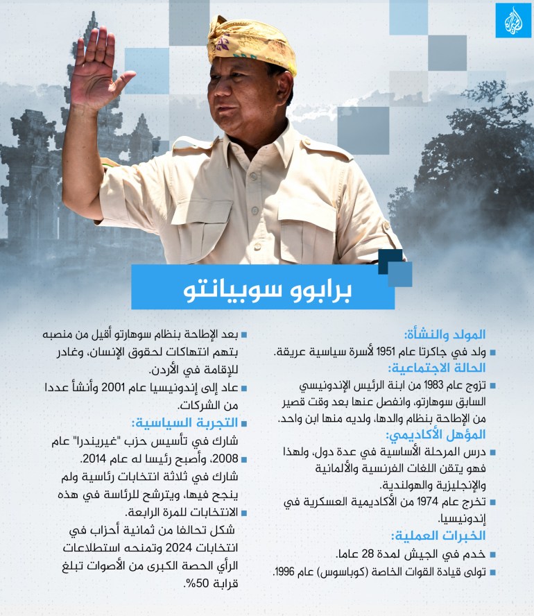 prabowo-subianto-copy-1707745881 Prabowo Subianto انفوغراف برابوو سوبيانتو