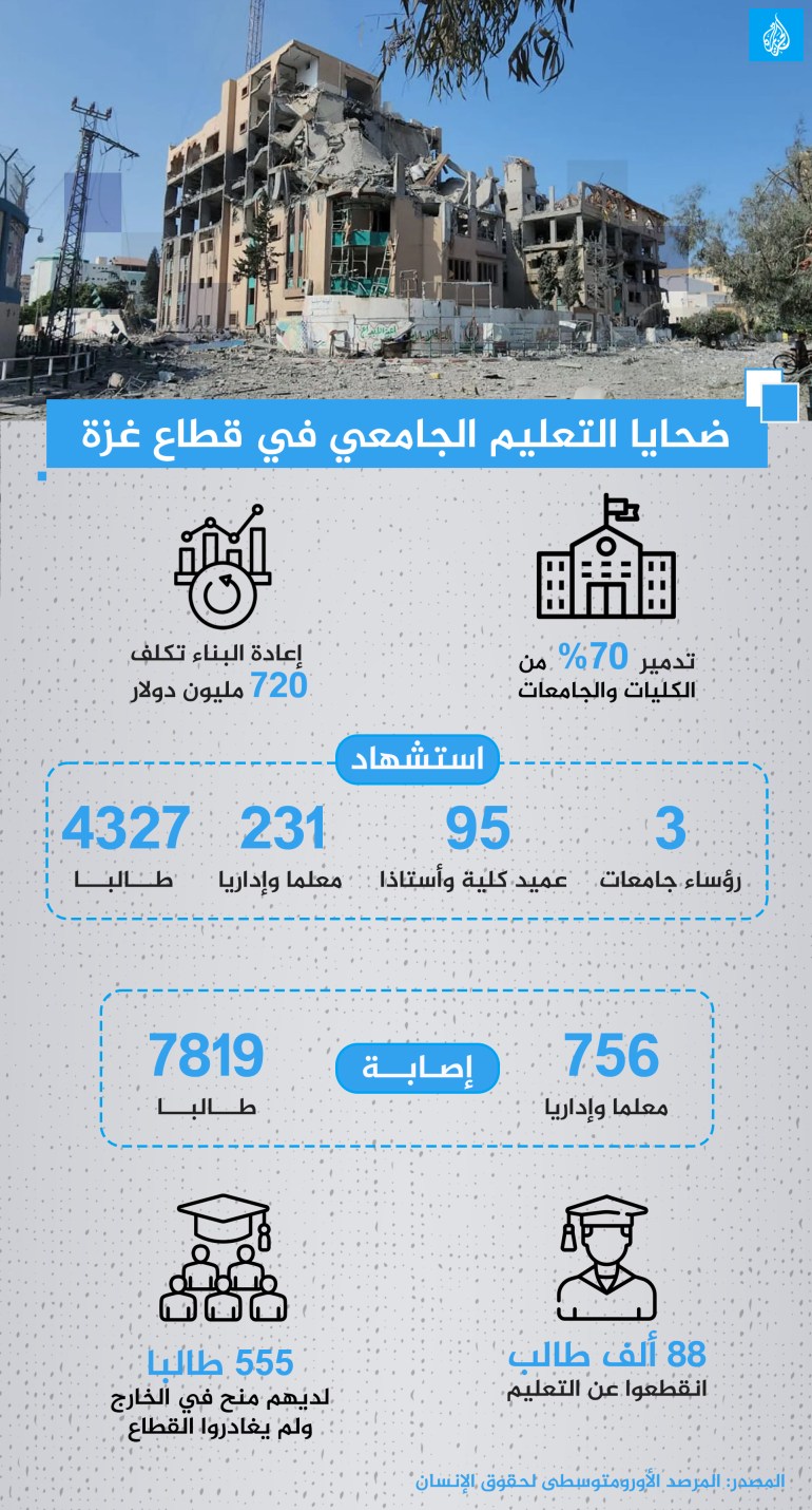 ضحايا-التعليم-الجامعي-في-قطاع-غزة