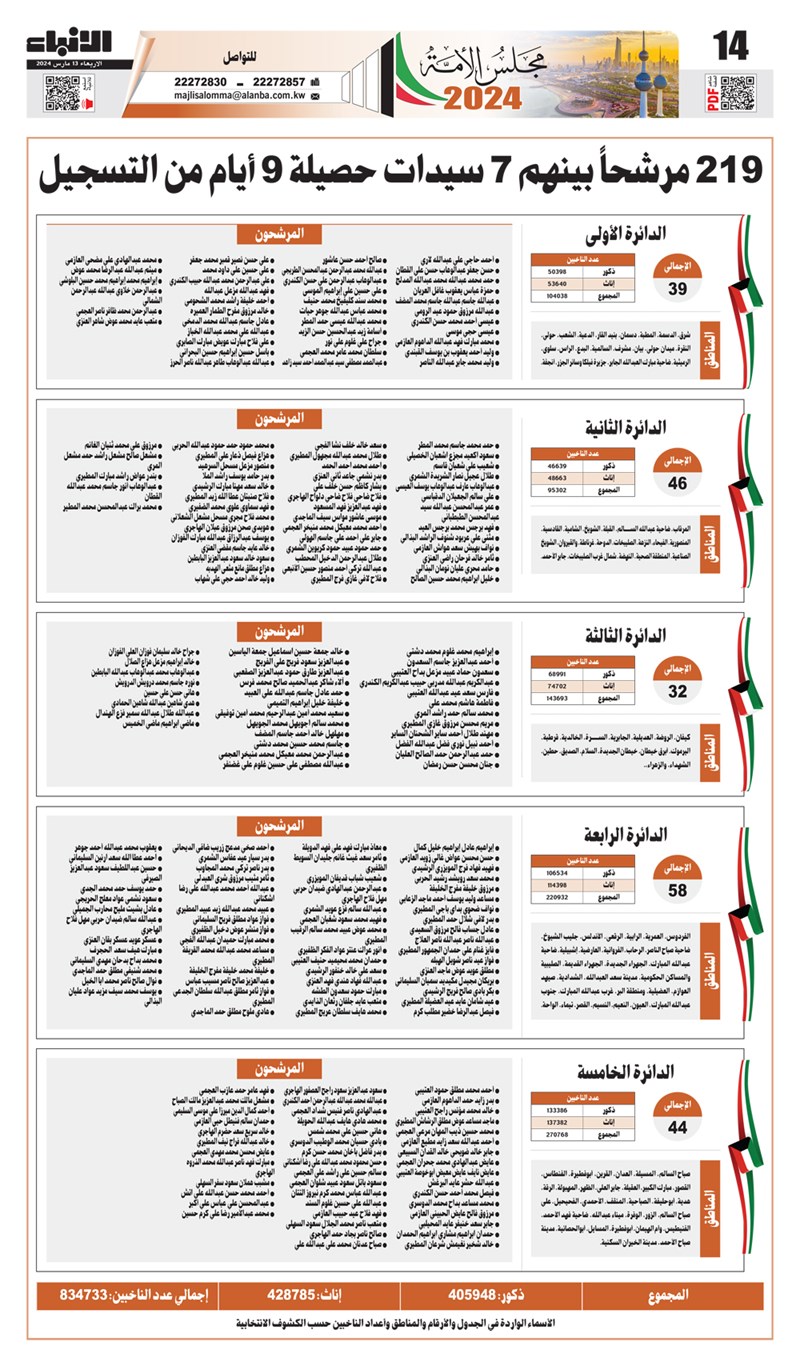 وصف الصورة