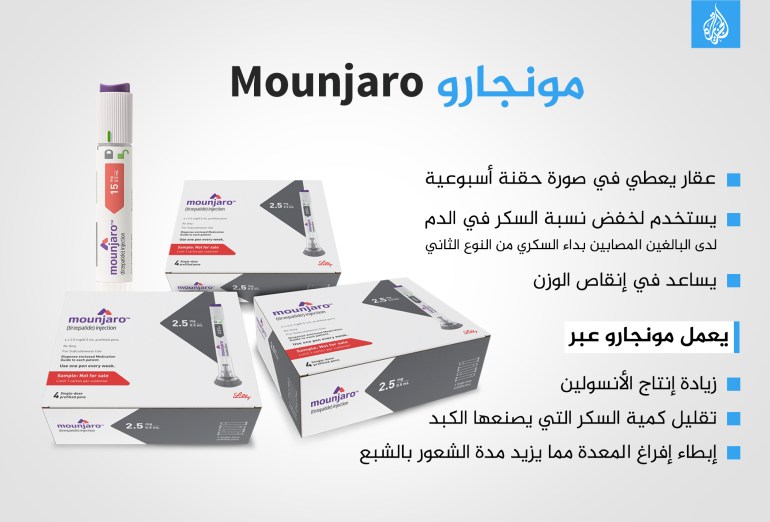 d985d988d986d8acd8a7d8b1d988 مونجارو Mounjaro