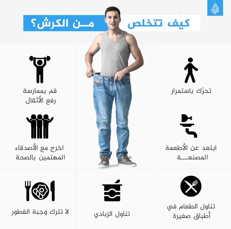 fat-copy كيف تتخلص من الكرش سمنة بدانة