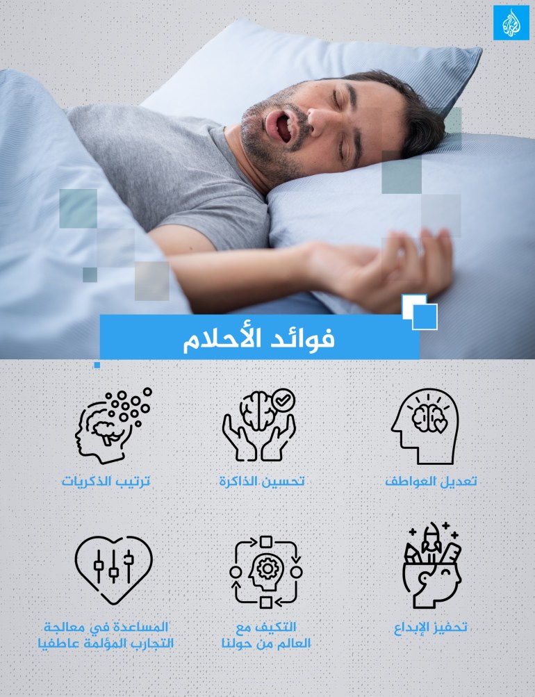 d981d988d8a7d8a6d8af-d8a7d984d8a3d8add984d8a7d985-1712240324-1 انفوغراف فوائد الأحلام