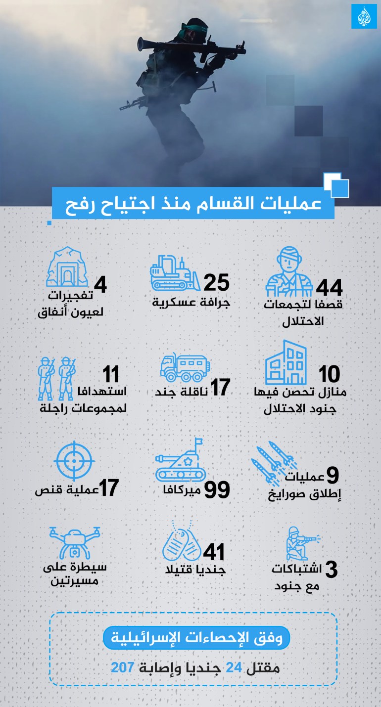 عمليات القسام منذ اجتياح رفح