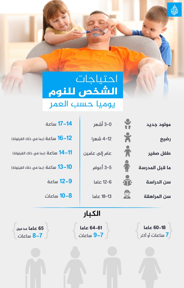 d98ad8a8d8a8d8a8-1695411302-1 نوم النوم انفوغراف احتياجات الشخص للنوم يوميا حسب العمر