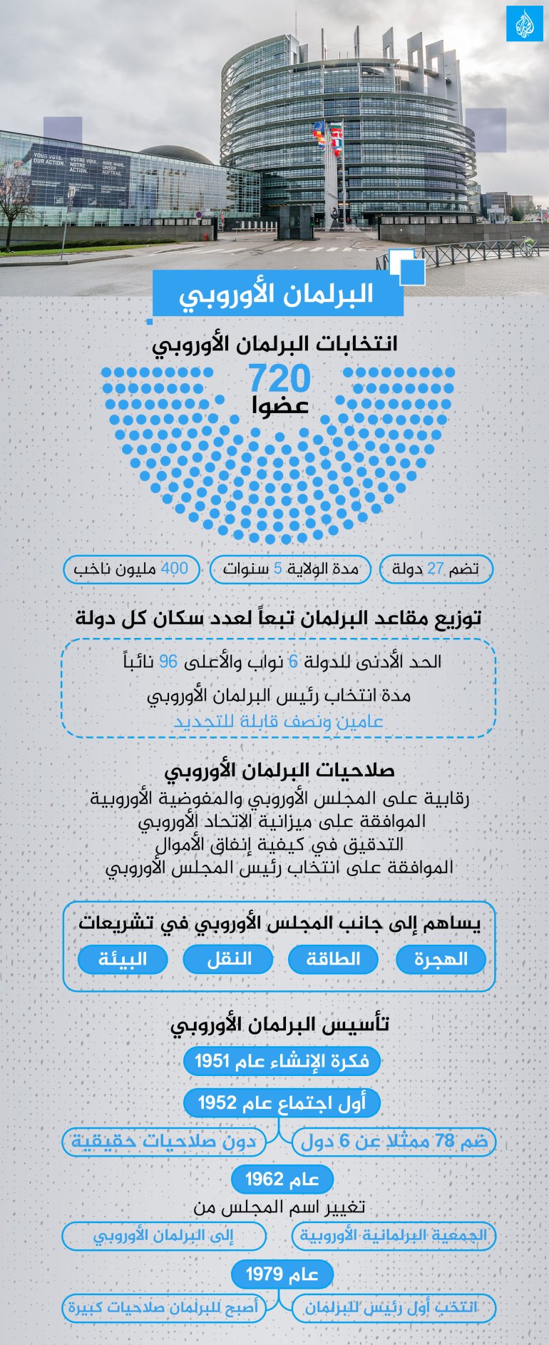 d8a7d984d8a8d8b1d984d985d8a7d986-d8a7d984d8a3d988d8b1d988d8a8d98a-1717701512-3 انفوغراف البرلمان الأوروبي
