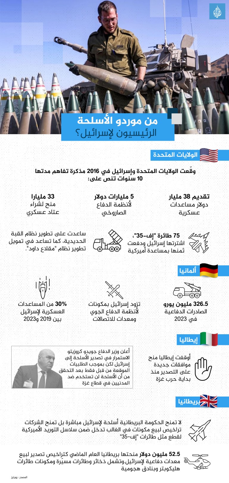 انفوغراف من موردو الأسلحة الرئيسيون لإسرائيل؟