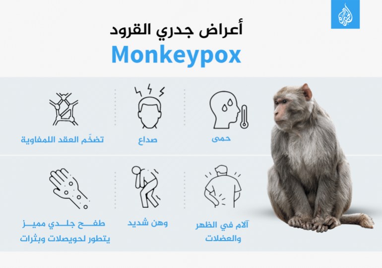 vaccine-4copy أعراض جدري القرود Monkeypox