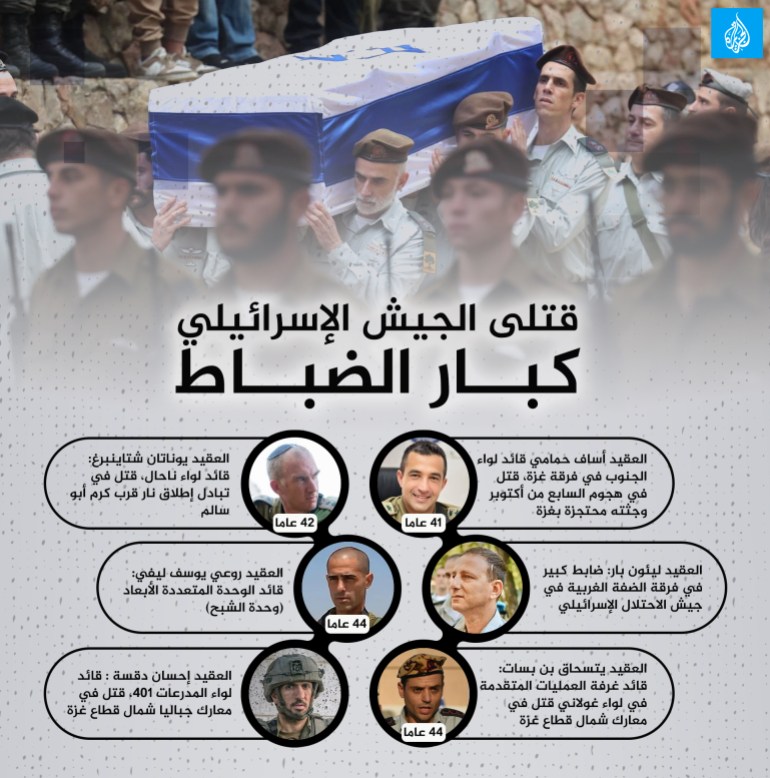 قتلى الجيش الإسرائيلي الستة - معدل