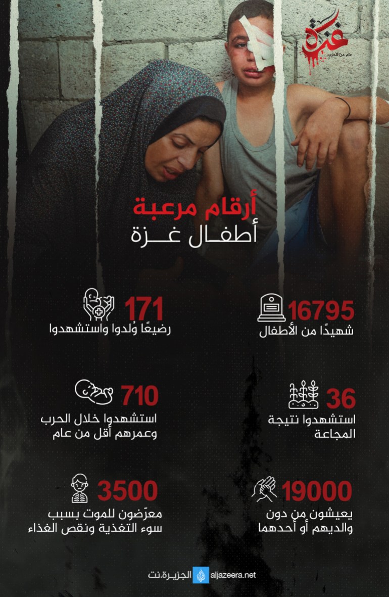d8a7d8b1d982d8a7d985-d985d8b1d8b9d8a8d8a9-copy-1727783393 تغطية غزة - ارقام مرعبة أطفال غزة 1727783393