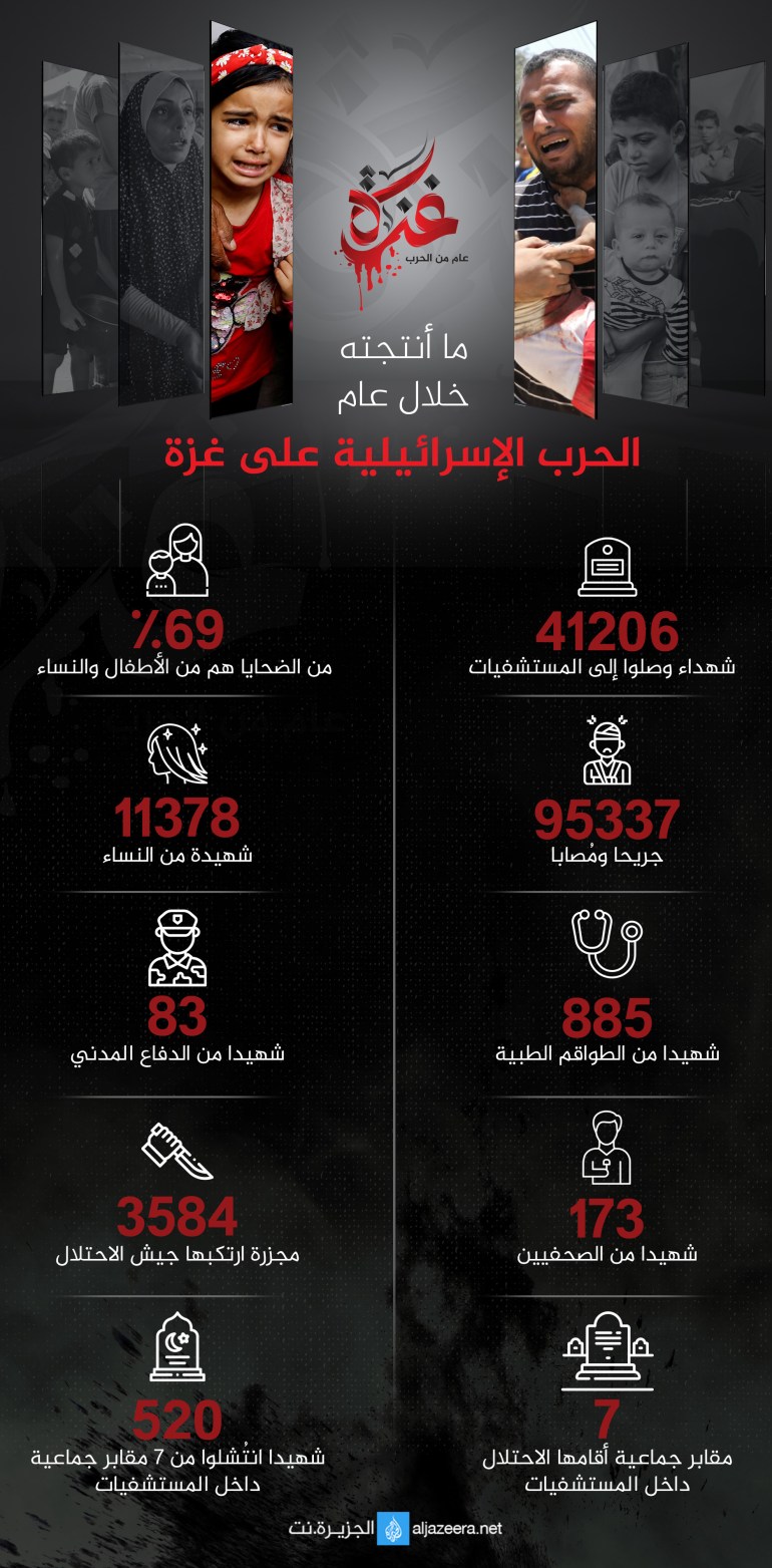 تغطية غزة - الخسائر البشرية