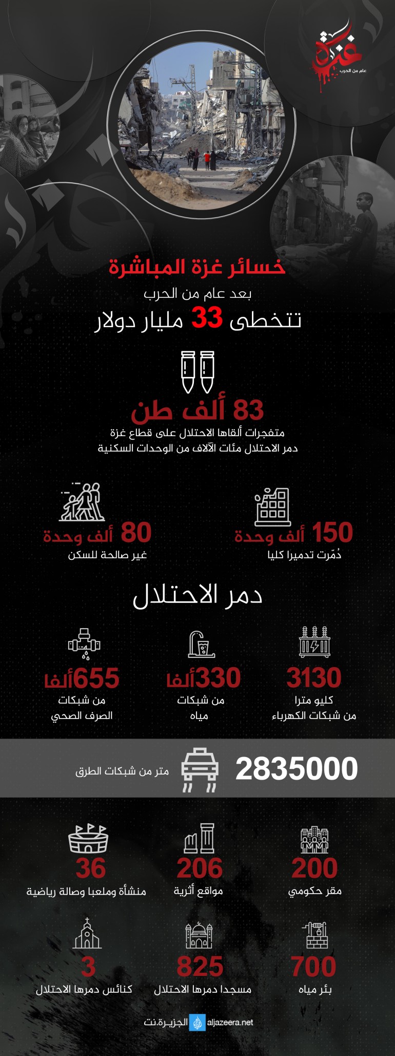 d8a7d984d8aed8b3d8a7d8a6d8b1-d8a7d984d985d8a7d984d98ad8a9-copy-1727952312 تغطية غزة - الخسائر المالية