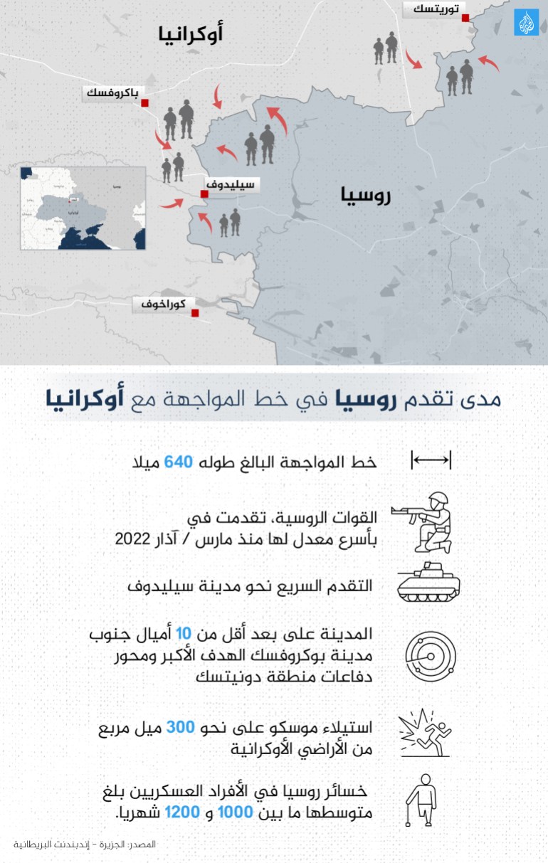 انفوغراف أين تقدمت روسيا في خط المواجهة مع أوكرانيا