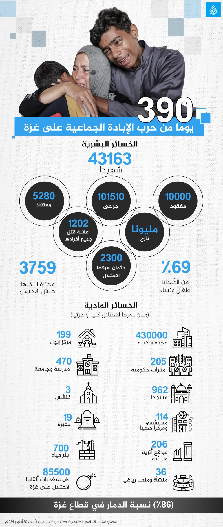 d8b0d8b7d8a8d98ad8b3-1730366081 انفوغراف ٣٩٠ يوما من حرب الإبادة الجماعية على غزة
