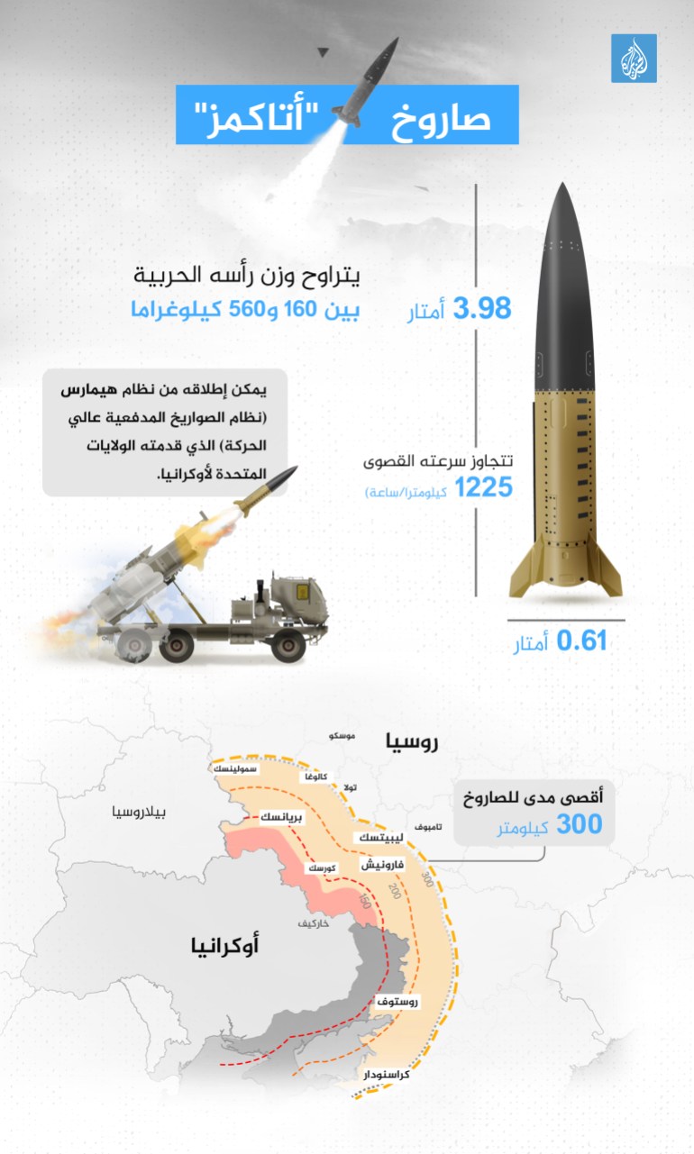 atacms-d8b5d8a7d8b1d988d8ae-d8a3d8aad8a7d983d8a7d985d8b2-1732101233 إنفوغراف - صاروخ أتاكامز - atacms