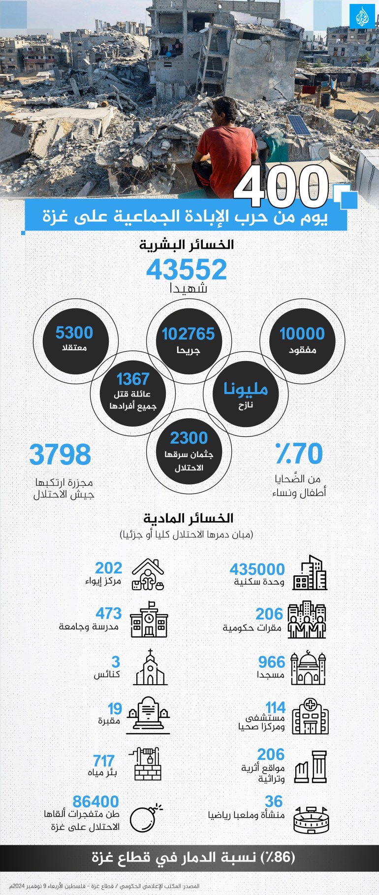 d8b3d8a8d8b3d8b3-1731308789 انفوغراف ٤٠٠ يوم من حرب الإبادة الجماعية على غزة