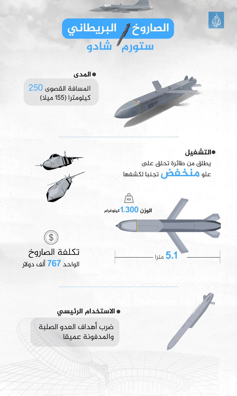 d8b3d8aad988d8b1d985-d8b4d8a7d8afd988-1732127561-1 معلومات إنفوغراف الصاروخ البريطاني ستورم شادو