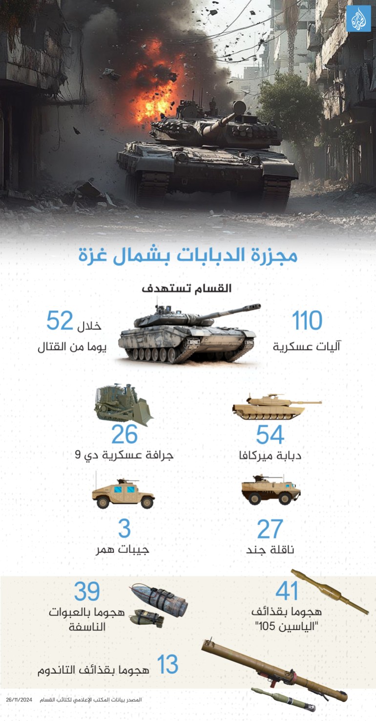 انفوغراف مجزرة الدبابات بشمال غزة