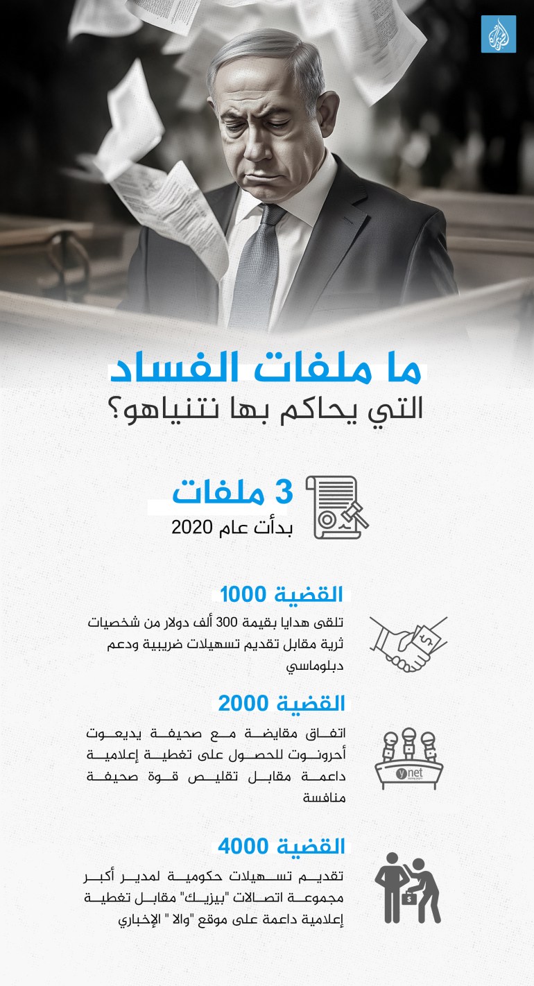 netenyaho-infographic-1734523192 ماهي ملفات الفساد التي يحاكم بها نتنياهو؟