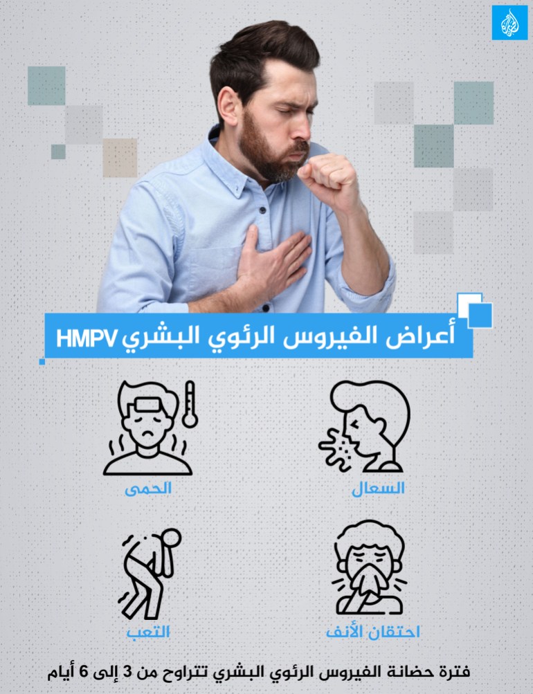 أعراض الفيروس الرئوي البشري HMPV