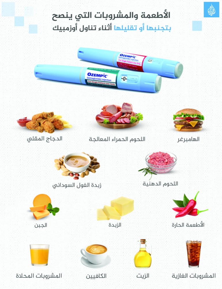 انفوغراف الأطعمة والمشروبات التي ينصح بتجنبها أو تقليلها أثناء تناول أوزمبيك