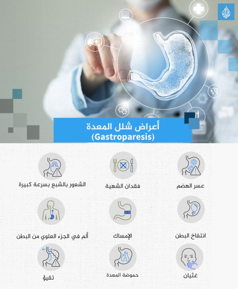 تصميم خاص انفوغراف - 10-عراض-شلل-المعدة-(Gastroparesis)