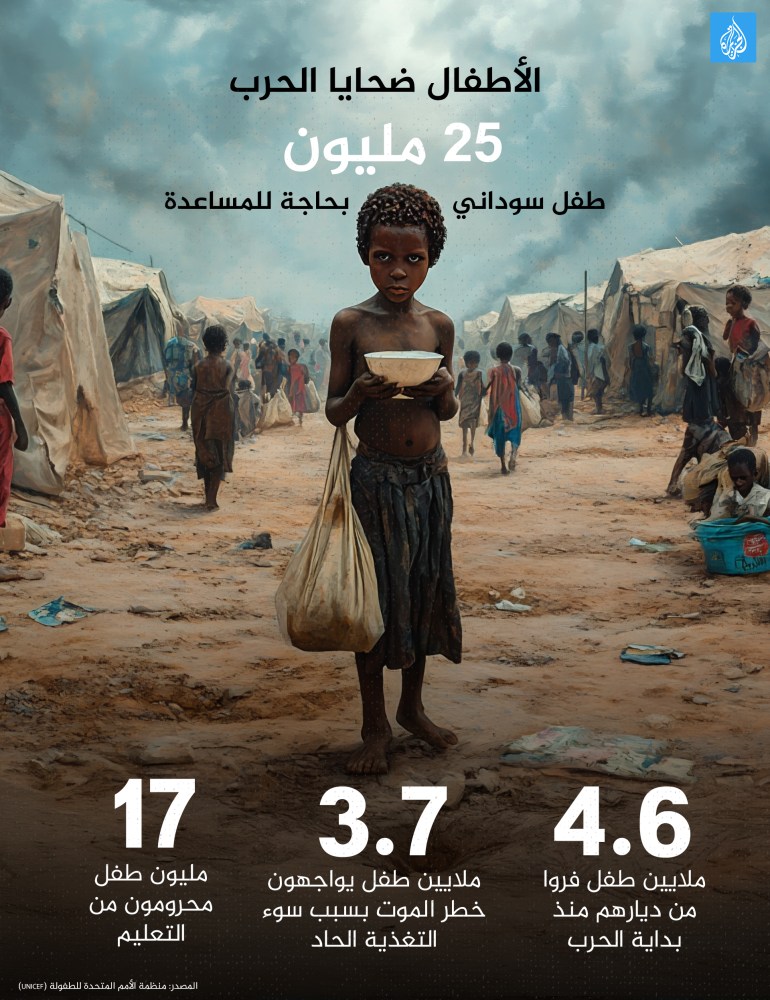 d8a7d8b7d981d8a7d984-d8a7d984d8b3d988d8afd8a7d986-1735651187 تصميم داخلي انفوغراف الأطفال ضحايا الحرب في السودان