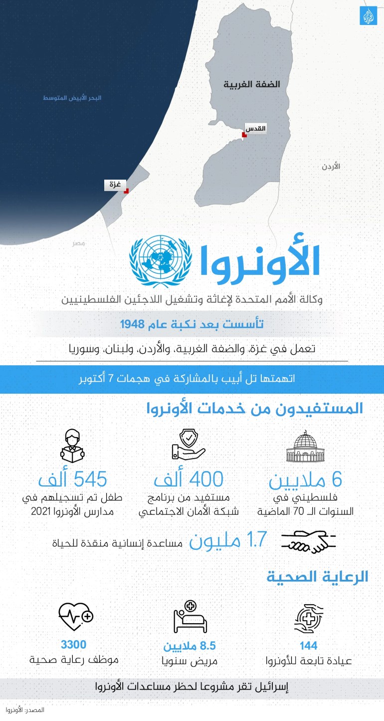 d98ad8b3d8a8-1730381865_16cc5e-1730385562 انفوغراف الأونروا