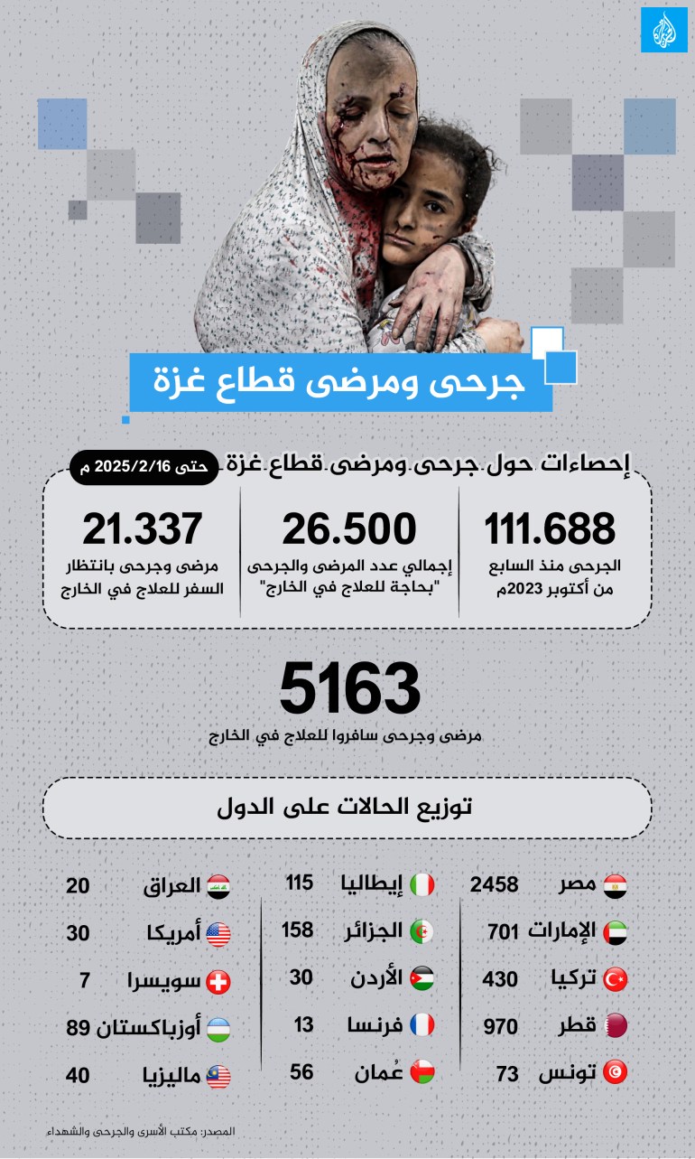 d8acd8b1d8add989-d988d985d8b1d8b6d989-d982d8b7d8a7d8b9-d8bad8b2d8a9-1740076705 تصميم خاص إنفوغراف جرحى ومرضى قطاع غزة