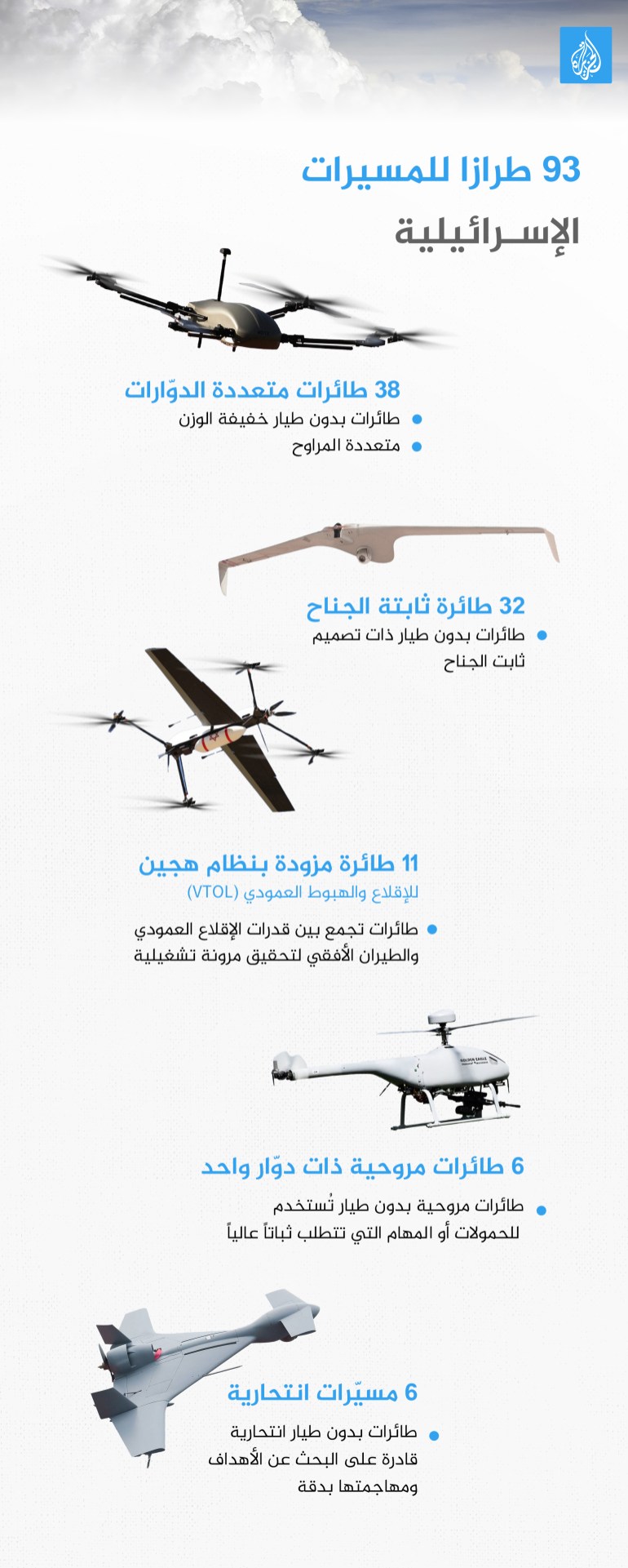 93 طرازا للمسيرات الإسرائيلية