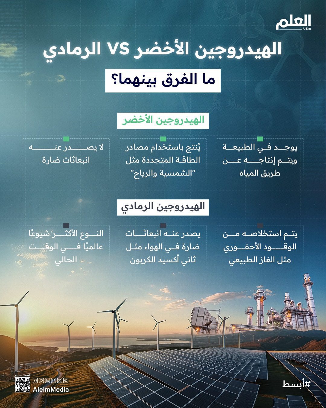 الهيدروجين الرمادي والأخضر