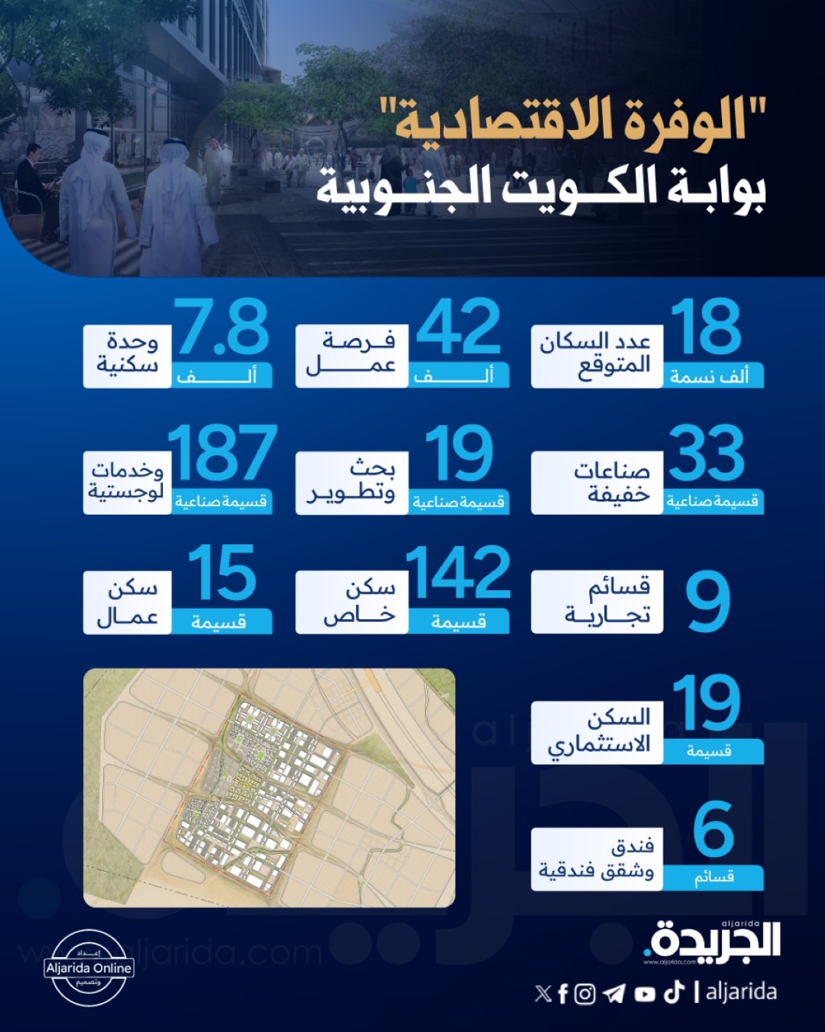 انفوجرافيك«الجريدة» يرصد تطورات مشروع الوفرة الاقتصادية