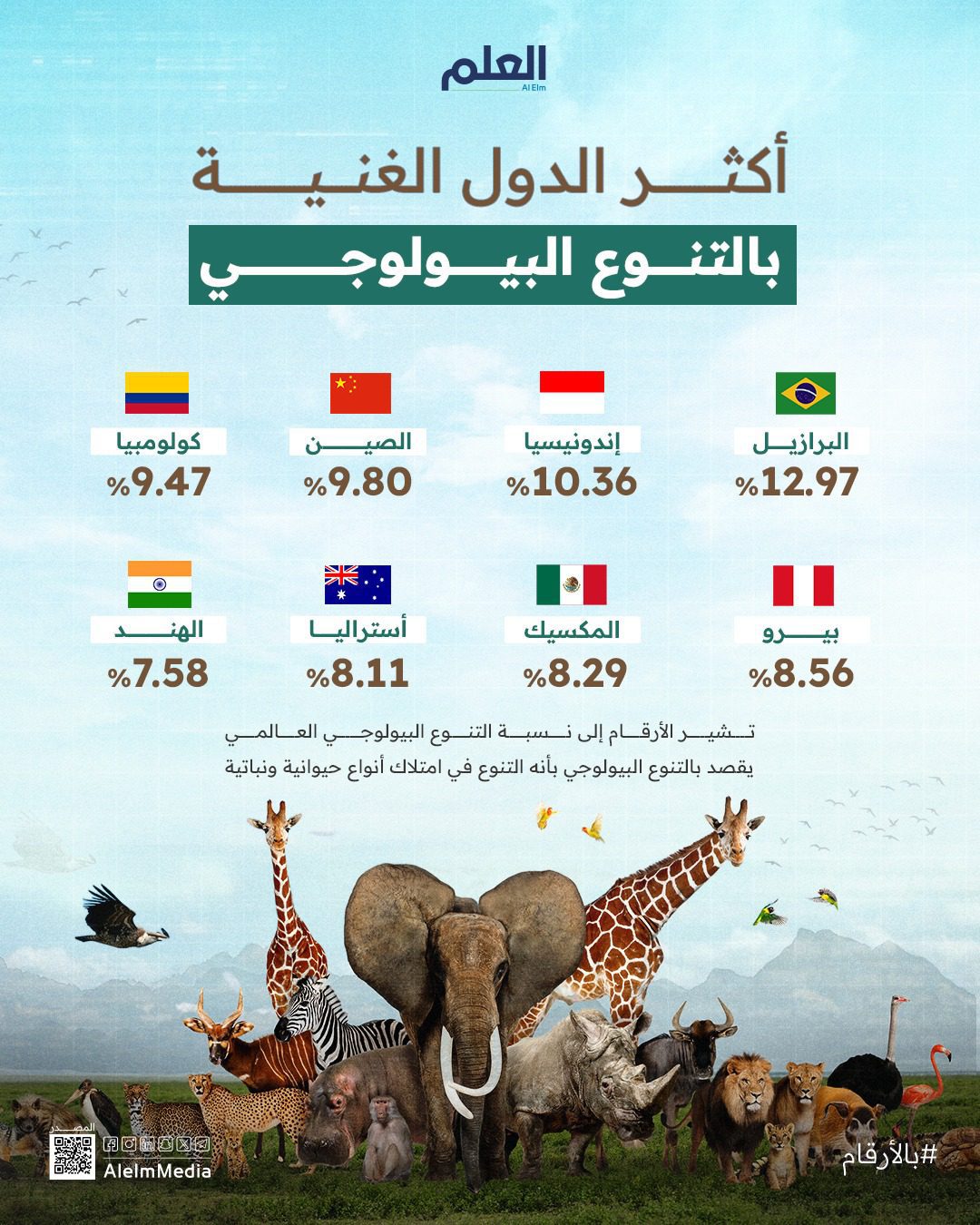 أكثر الدول الغنية بالتنوع البيولوجي