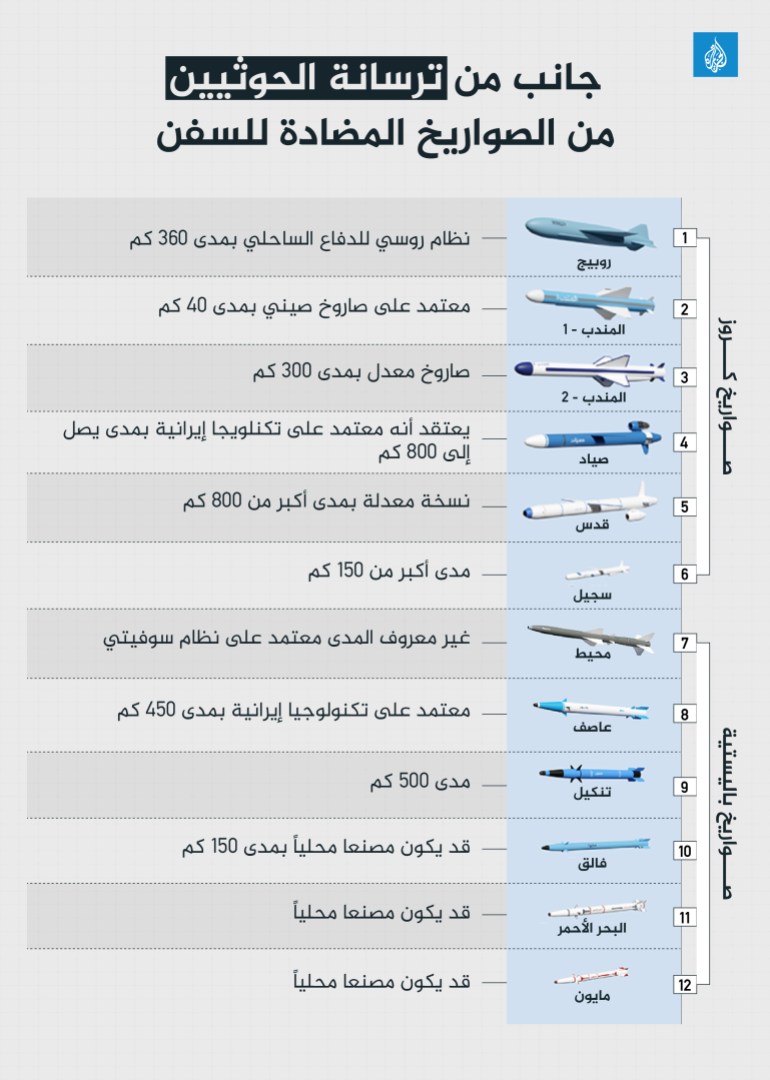 d8b5d988d8a7d8b1d98ad8ae-d8a7d984d8add988d8abd98ad98ad986-03-2-1721649941 صواريخ الحوثيين