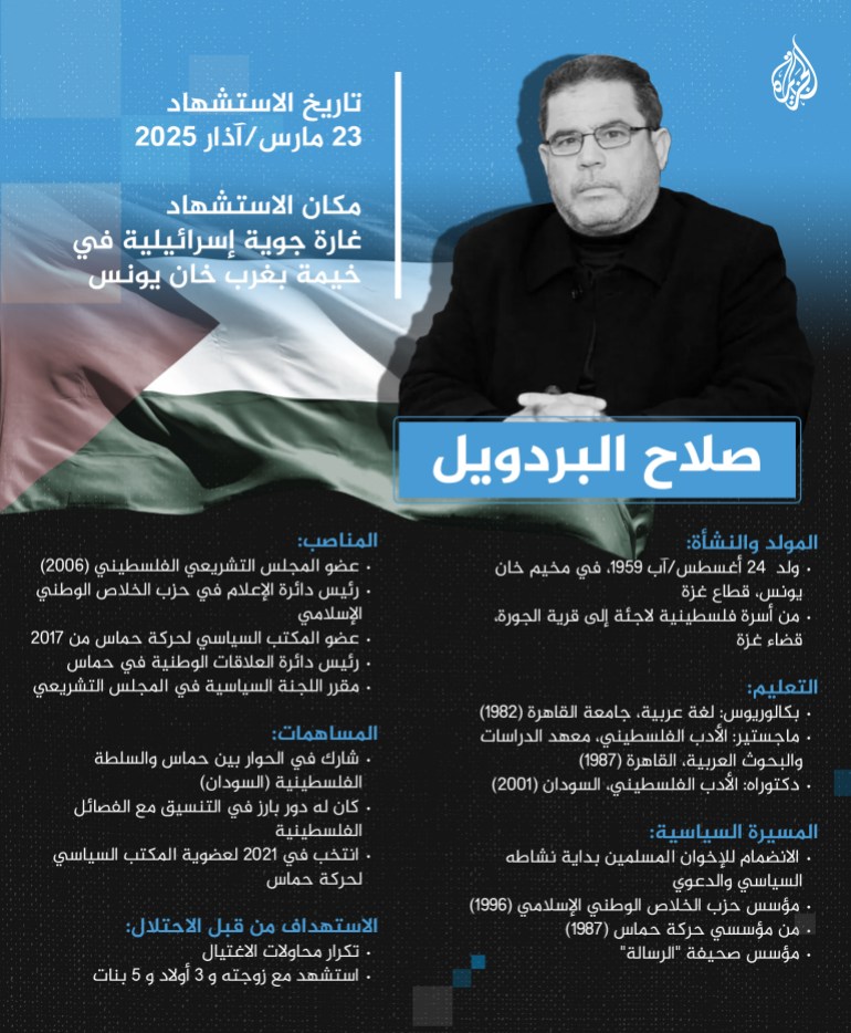 d9a1-1743018110 تصميم خاص صلاح-البردويل