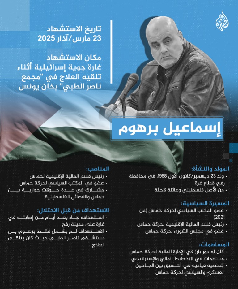 d9a2-1743018101 تصميم خاص اسماعيل برهوم