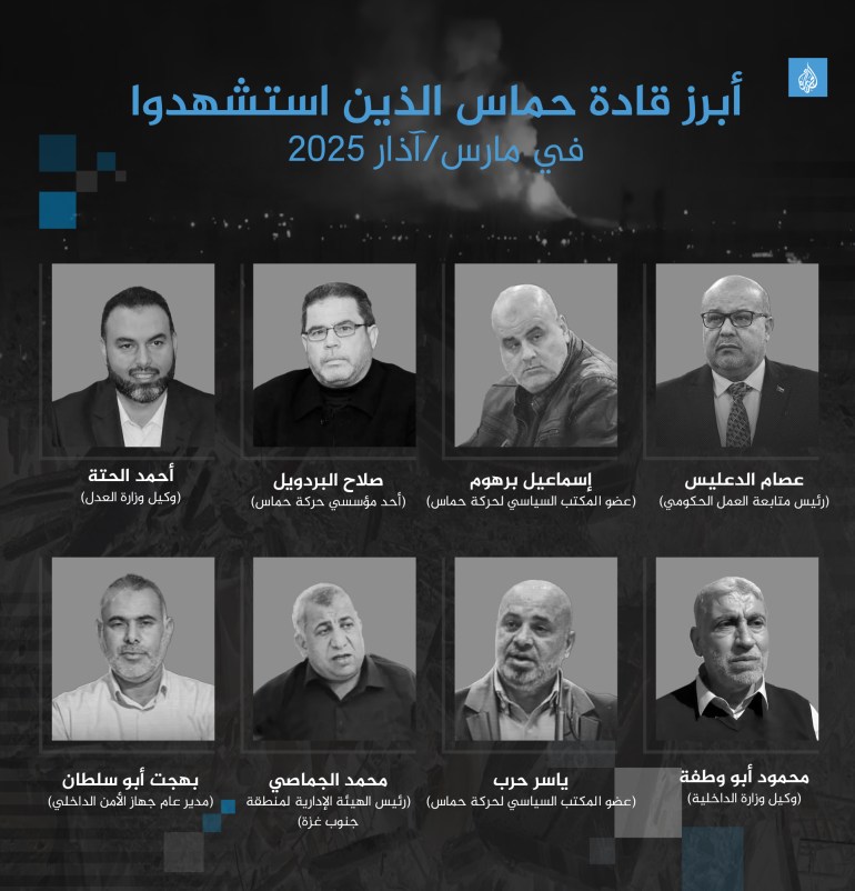 d9a4d9a8d9a4d9a8-1743016146 تصميم خاص ابرز قادة حماس الذين استشهدوا في مارس.jpg