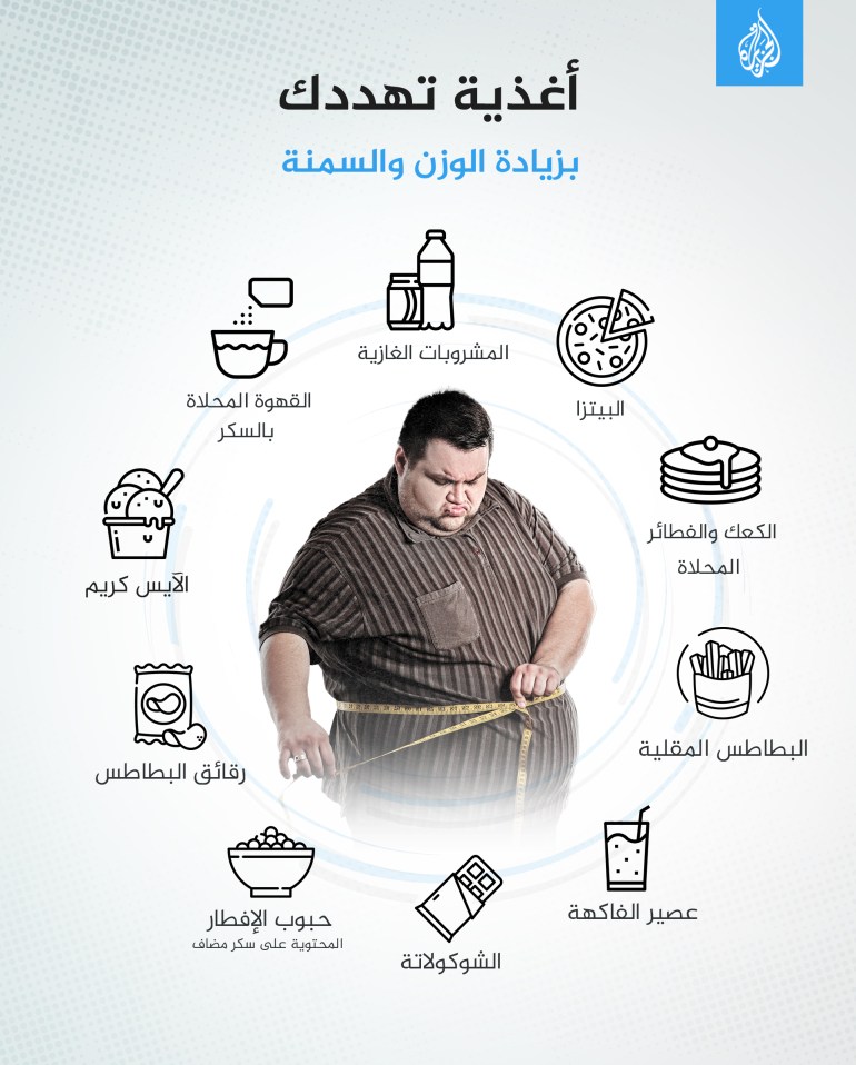 أغذية تهددك بزيادة الوزن والسمنة وزن سمنة بدانة أغذية تهددك بزيادة الوزن والسمنة المشروبات الغازية القهوة المحلاة بالسكر الآيس كريم البيتزا الكعك والفطائر المحلاة البطاطس المقلية رقائق البطاطس حبوب الإفطار المحتوية على سكر مضاف الشوكولاتة عصير الفاكهة