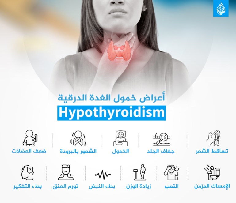 أعراض خمول الغدة الدرقية Hypothyroidism الدرقية إنفوغراف