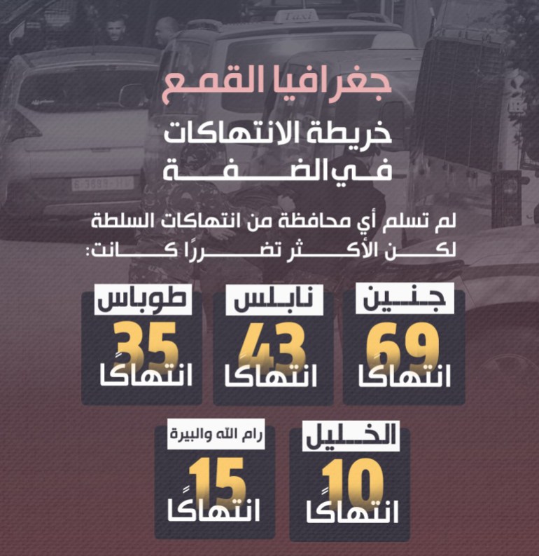 phot-3-1742063873 الانفوغراف من الحساب المصدر : لجنة أهلية تهدف إلى مناصرة المعتقلين السياسيين في الضفة الغربية