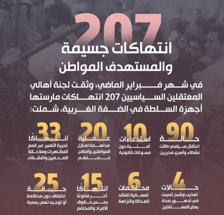 photd9a5d9a6-1742063861 الانفوغراف من الحساب المصدر : لجنة أهلية تهدف إلى مناصرة المعتقلين السياسيين في الضفة الغربية