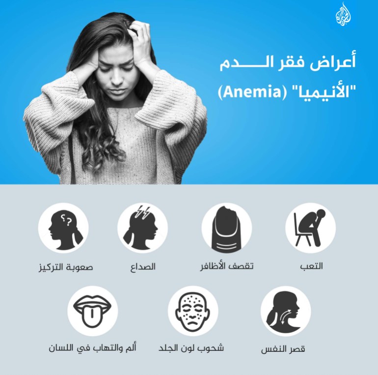 untitled98989898-1 اعراض فقر الدم anemia