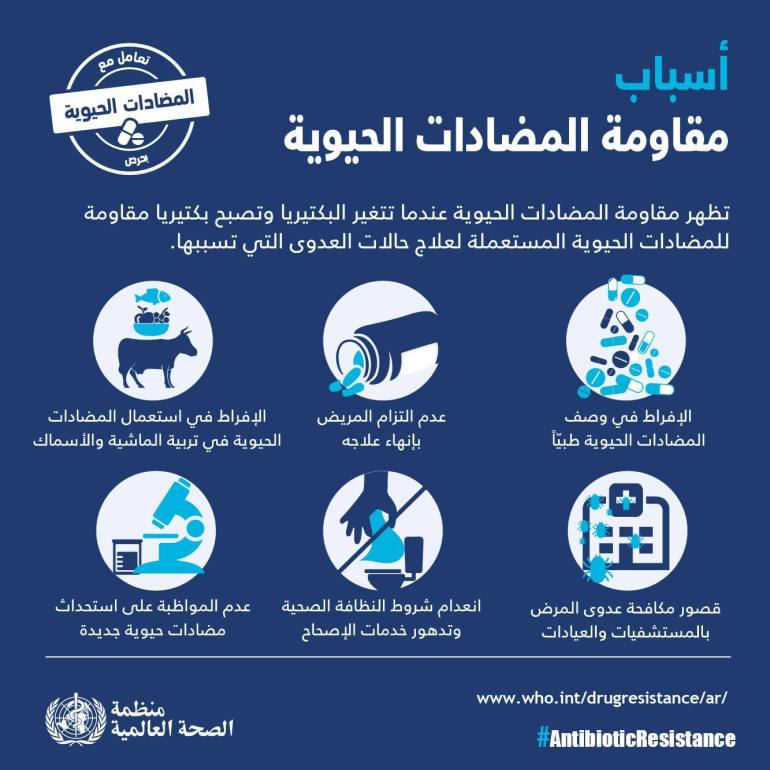 المضادات الحيوية، مقاومة المضادات الحيوية، المصدر: مكتب منظمة الصحة العالمية الإقليمي لشرق البحر المتوسط