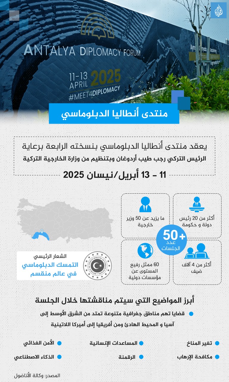 3333d982d981d8aa-1744357832 تصميم خاص - إنفوغراف منتدى أنطاليا الدبلوماسي