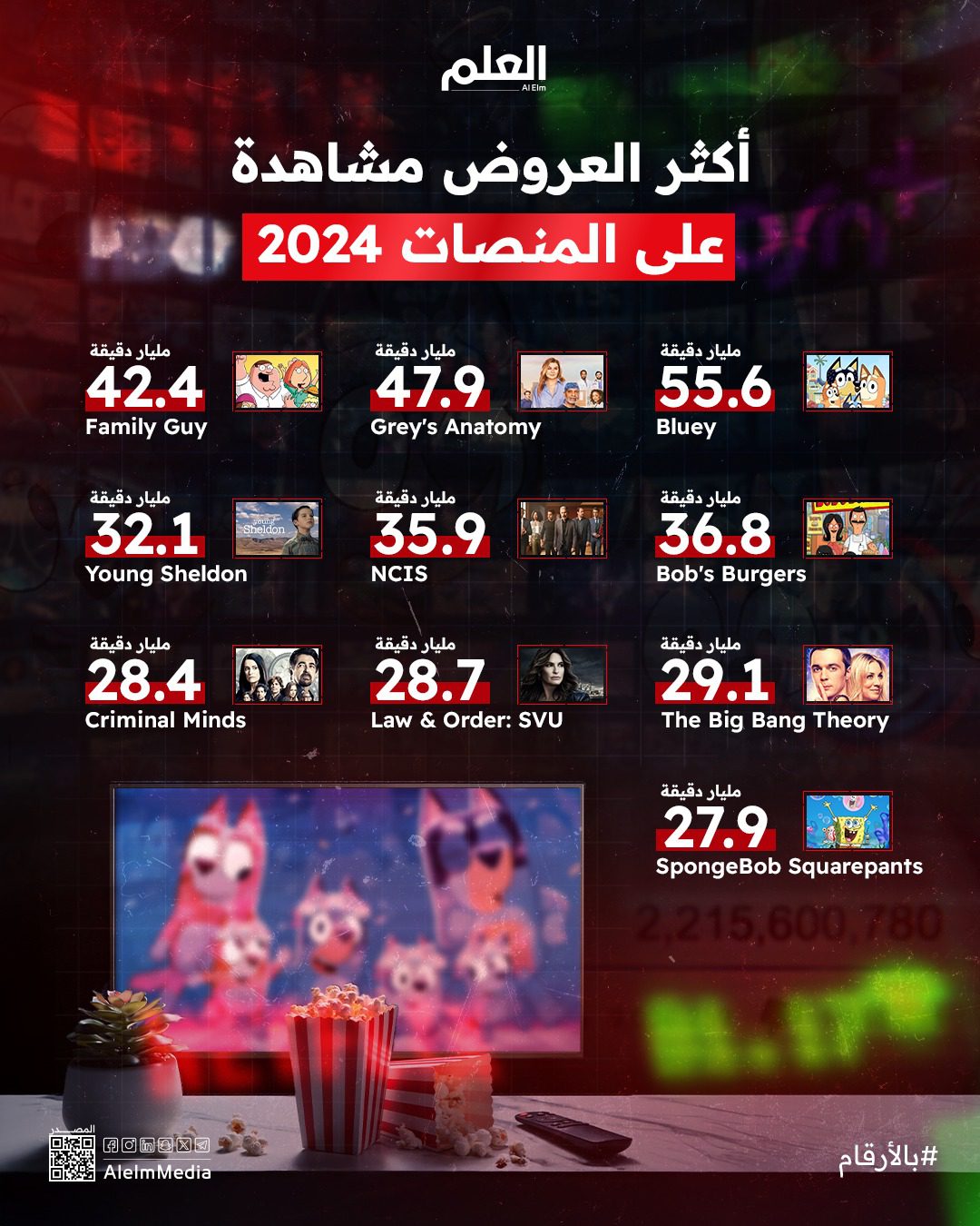 d8a7d984d8b9d984d985-d8a5d986d981d988-d8a8d8a7d984d8a3d8b1d982d8a7d985-d8a3d983d8abd8b1-d8a7d984d8a8d8b1d8a7d985d8ac-d985d8b4d8a7d987d8afd8a9d98b-d981d98a-d8a3d985d8b1d98ad983d8a7-d984d8b9d8a7d985-202