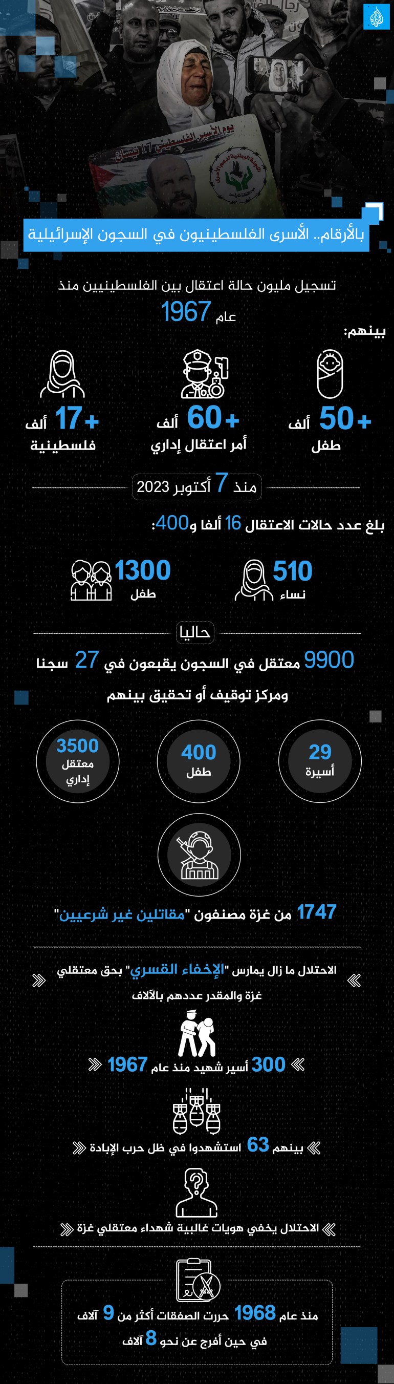 d98ad988d985-d8a7d984d8a3d8b3d98ad8b1-d8a7d984d981d984d8b3d8b7d98ad986d98a-1744882046 إنفوغراف - تصميم خاص بالأرقام.. الأسرى الفلسطينيون في السجون الإسرائيلية