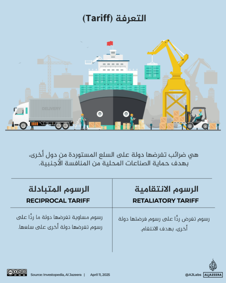 تصميم خاص - الرسوم الجمركية /التعرفة (Tariff)